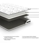 8 Inch Chime Innerspring Twin Mattress in a Box - Image 3
