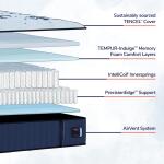 Estate Soft Tight Top Mattress - Image 3